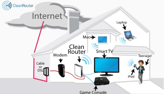 CleanRouter connecting and protecting every device in the home